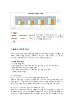 놀부NBG의 해외진출현황과 경영전략0k-5