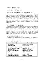 아모레퍼시픽 태평양의 SWOT 분석과 중국시장분석0k-11