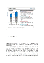 아모레퍼시픽의 해외진출성공 사례0k-3