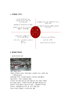 한세실업 ＳＷＯＴ과 성공요인 및 전망0k-5