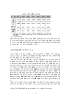 롯데마트 중국진출 성공 사례0k-5