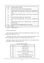 [교육사회학] 고교평준화와 고교선택제-8