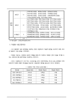 [교육사회학] 고교평준화와 고교선택제-10