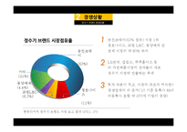 웅진코웨이 vs 청호이과수 광고전략 비교[정수기 시장]-3