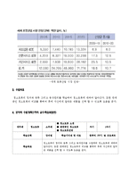 실기교육론 시간에 청소로봇을 주제로 하는 수업계획 예시안입니다. 제가 올린 실기교육발표(청소로봇).pptx 같은 받으면 효율적입니다-2