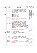 실기교육론 시간에 청소로봇을 주제로 하는 수업계획 예시안입니다. 제가 올린 실기교육발표(청소로봇).pptx 같은 받으면 효율적입니다-3