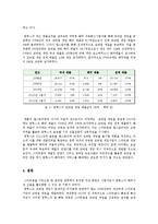 한국기업 컴투스의 해외진출 성공사례0k-5