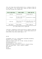 한국기업 컴투스의 해외진출 성공사례0k-6