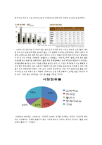 스타벅스와 까페베네의 마케팅 전략 분석0k-7