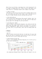 스타벅스와 까페베네의 마케팅 전략 분석0k-9