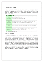 중국 국유기업의 미래-2
