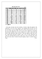 중국 국유기업의 미래-6