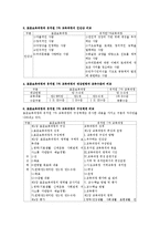 <표준보육과정과 유치원 7차 교육과정 비교>-2
