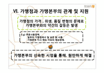 중소기업론-호식이두마리치킨 현황 및 조직도 경영이념(프랜차이즈)-20