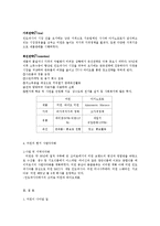 한국기업 미원의 해외시장진출 성공사례0k-8