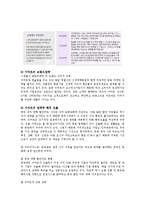 이마트의 중국시장 글로벌 마케팅 분석0k-6