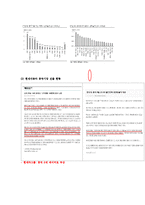 현대자동차해외시장 진출 사례와 마케팅 전략0k-12