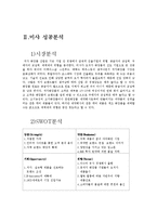 미샤성공분석 SWOT분석과성공 사례0k-3