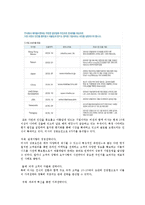 미샤성공분석 SWOT분석과성공 사례0k-4
