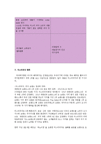 미스터피자마케팅전략과 해외진출0k-7