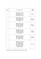 대입수능 내신 절대평가의 문제점과 해결방안0k-5