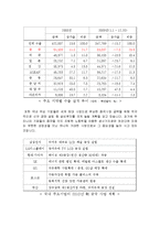 경영학에서 한자의 변화 및 중요성과 기업입사의 한자필요성 조사분석-4
