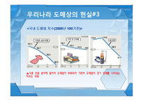 유통관리 도매상 ppt-18