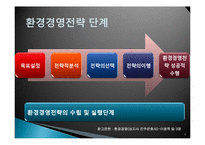 환경경영전략 개념과 단계, 금호타이어 환경경영 사례도출-5