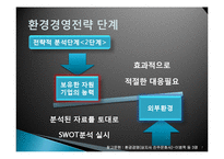 환경경영전략 개념과 단계, 금호타이어 환경경영 사례도출-7