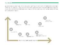 환경경영전략 개념과 단계, 금호타이어 환경경영 사례도출-16