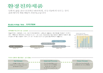 환경경영전략 개념과 단계, 금호타이어 환경경영 사례도출-20