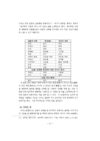 아리스토텔레스의 덕론-13