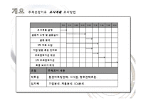 조선호텔과 신라호텔의 친환경마케팅, 그린경영, 친환경경영, 그린마케팅 조사 프레젠테이션-6