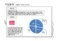 조선호텔과 신라호텔의 친환경마케팅, 그린경영, 친환경경영, 그린마케팅 조사 프레젠테이션-9