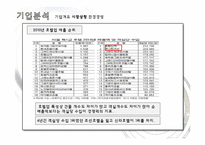 조선호텔과 신라호텔의 친환경마케팅, 그린경영, 친환경경영, 그린마케팅 조사 프레젠테이션-11