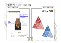 조선호텔과 신라호텔의 친환경마케팅, 그린경영, 친환경경영, 그린마케팅 조사 프레젠테이션-13