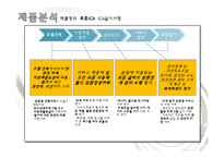 조선호텔과 신라호텔의 친환경마케팅, 그린경영, 친환경경영, 그린마케팅 조사 프레젠테이션-16