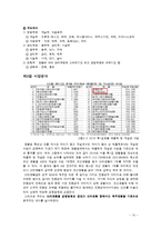 조선호텔과 신라호텔의 친환경마케팅, 그린경영, 친환경경영, 그린마케팅 조사 최종보고서-10