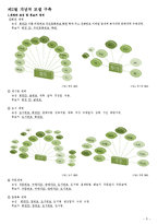 대학교 중고책 거래 데이터베이스 구축 개별보고서-5