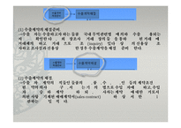 수출입거래절차 및 주요 내용-4