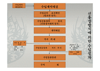 수출입거래절차 및 주요 내용-9