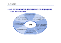 국제무역대금의 결제방식-5