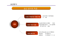 국제무역대금의 결제방식-17