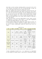 [입지선정] 입지선정의 개념, 중요성 및 방법-12