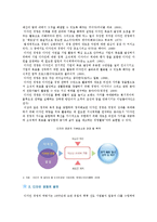 [디자인 경영] 디자인 경영의 개념, 필요성 및 효율적인 경영방안-2