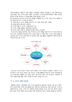 [디자인 경영] 디자인 경영의 개념, 필요성 및 효율적인 경영방안-5