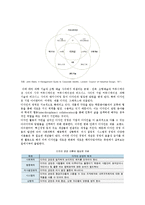 [디자인 경영] 디자인 경영의 개념, 필요성 및 효율적인 경영방안-8