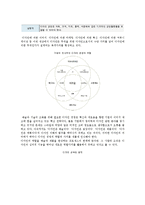 [디자인 경영] 디자인 경영의 개념, 필요성 및 효율적인 경영방안-9