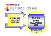 OUTBACK STEAK HOUSE 소개 및 특징과 성공요인 조사분석-13