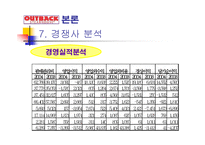 OUTBACK STEAK HOUSE 소개 및 특징과 성공요인 조사분석-20
